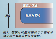 上海激光打標(biāo)