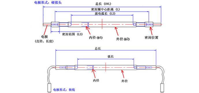 梳理下激光焊接機(jī)氙燈的一些常識問題(圖1) 激光氙燈